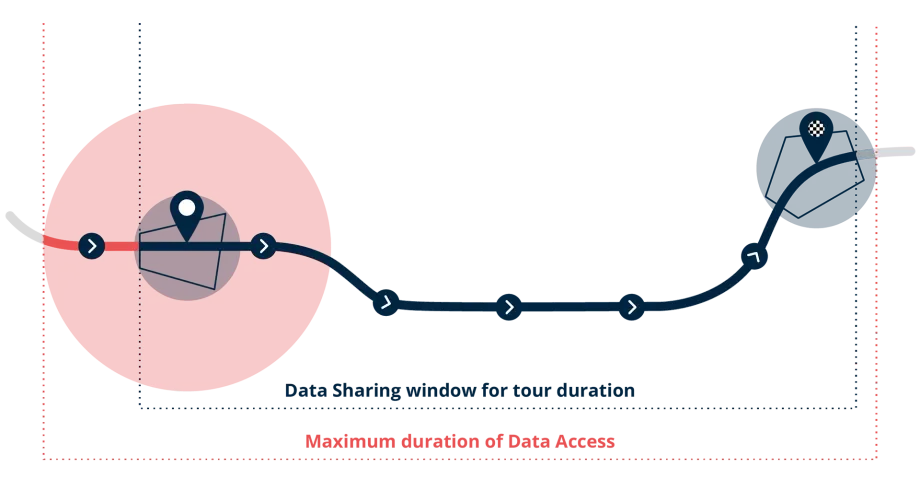 Datasharing Grafik