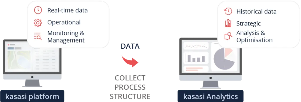 Analytics Info Light