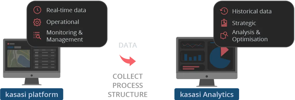 Analytics Info Dark