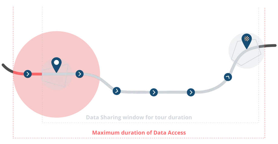 Datasharing Grafik Darkmode